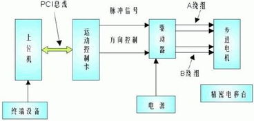 技術開發百科 從概念到實踐的全面解析